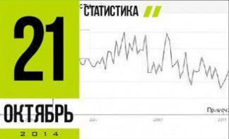 ЦИФРЫ И ФАКТЫ В КАРТИНКАХ.